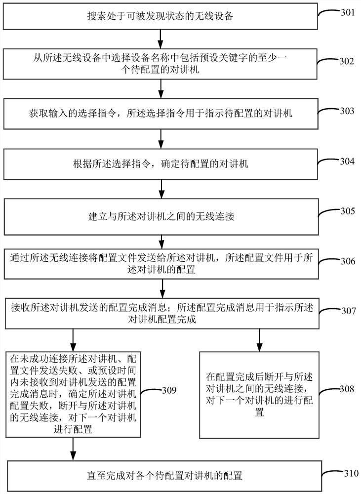 Interphone configuration method and device