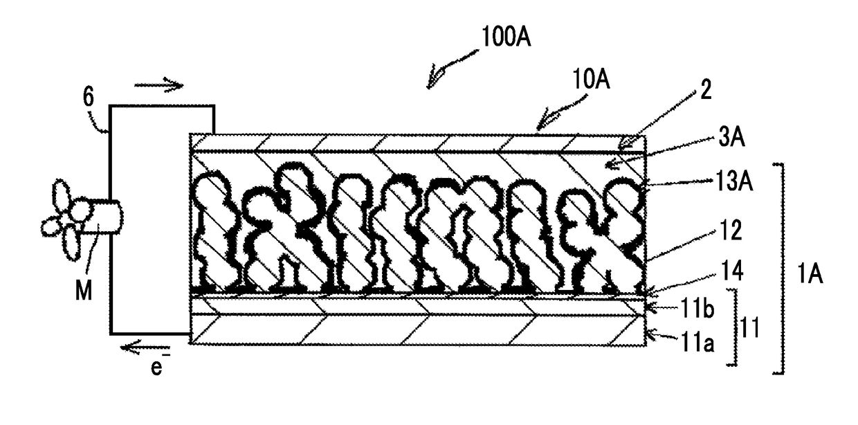 Photoelectric conversion element, solar cell, and method for manufacturing photoelectric conversion element