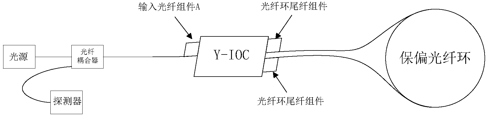 Online detection device and method for polarization axis alignment in direct coupling process of polarization-preserving fiber ring and Y waveguide