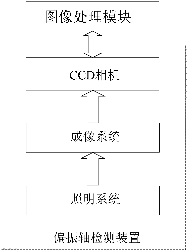 Online detection device and method for polarization axis alignment in direct coupling process of polarization-preserving fiber ring and Y waveguide