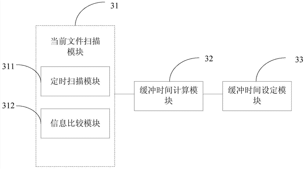 A method and device for adjusting file cache time