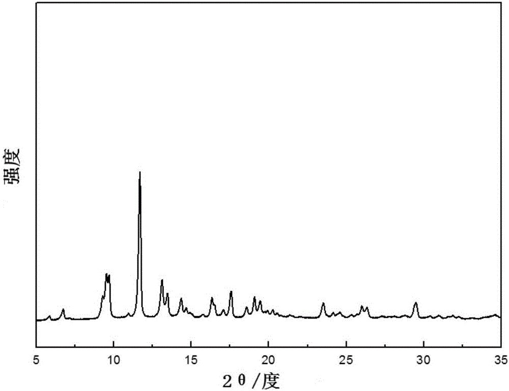 Core-shell type MOFs composite particles and preparation method and application thereof