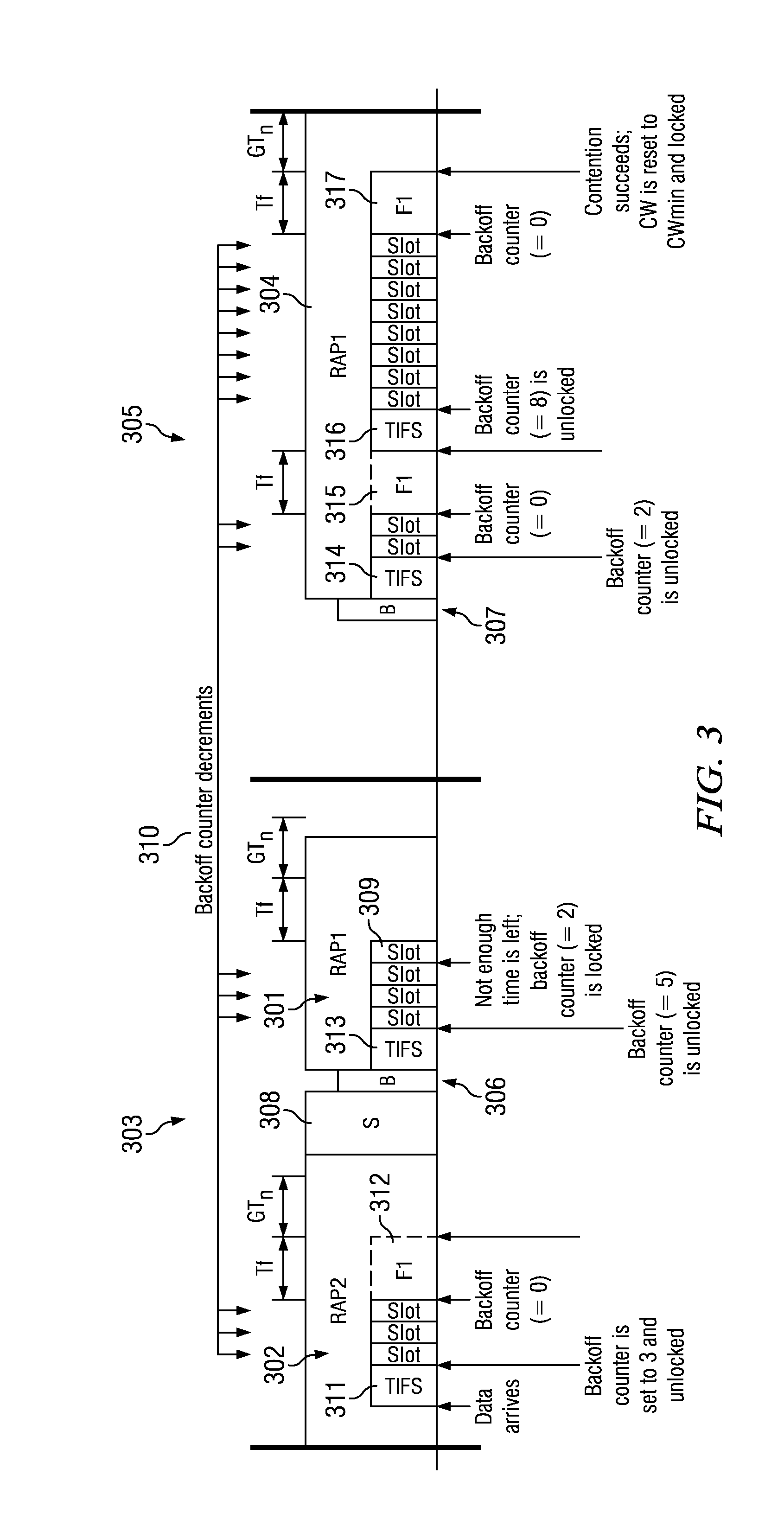 Smart Adjustment of Backoff Counter and Contention Window for Improved Random Access