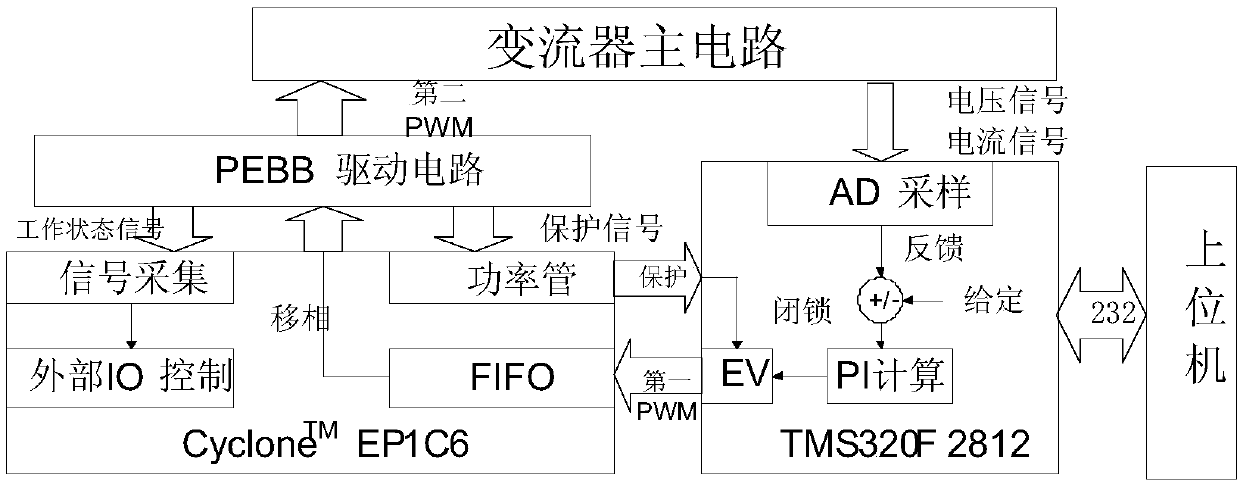 Multi-machine parallel autonomous control device and multi-machine parallel autonomous control method for battery energy storage system