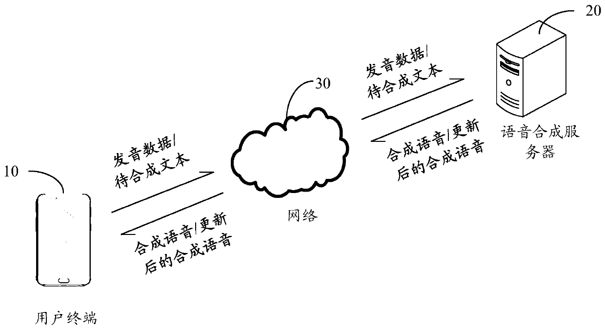 Speech synthesis playing method and device, and storage medium