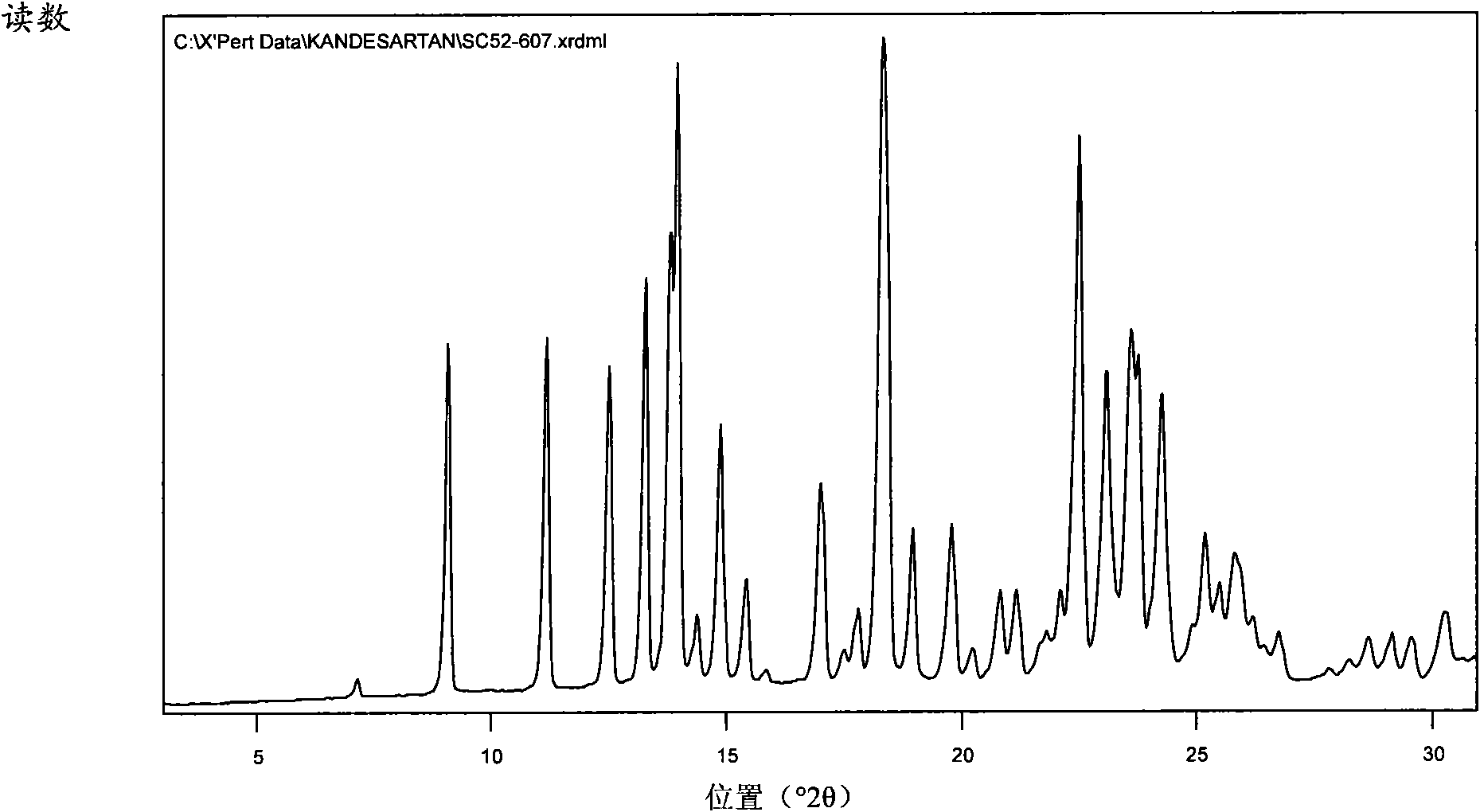 Crystalline 1-(cyclohexyloxycarbonyloxy) ethyl 1-((2'-cyanobiphenyl-4-yl)methyl)-2-ethoxy-1h-benzo[d]imidazole-7-carboxylate and a process for its preparation