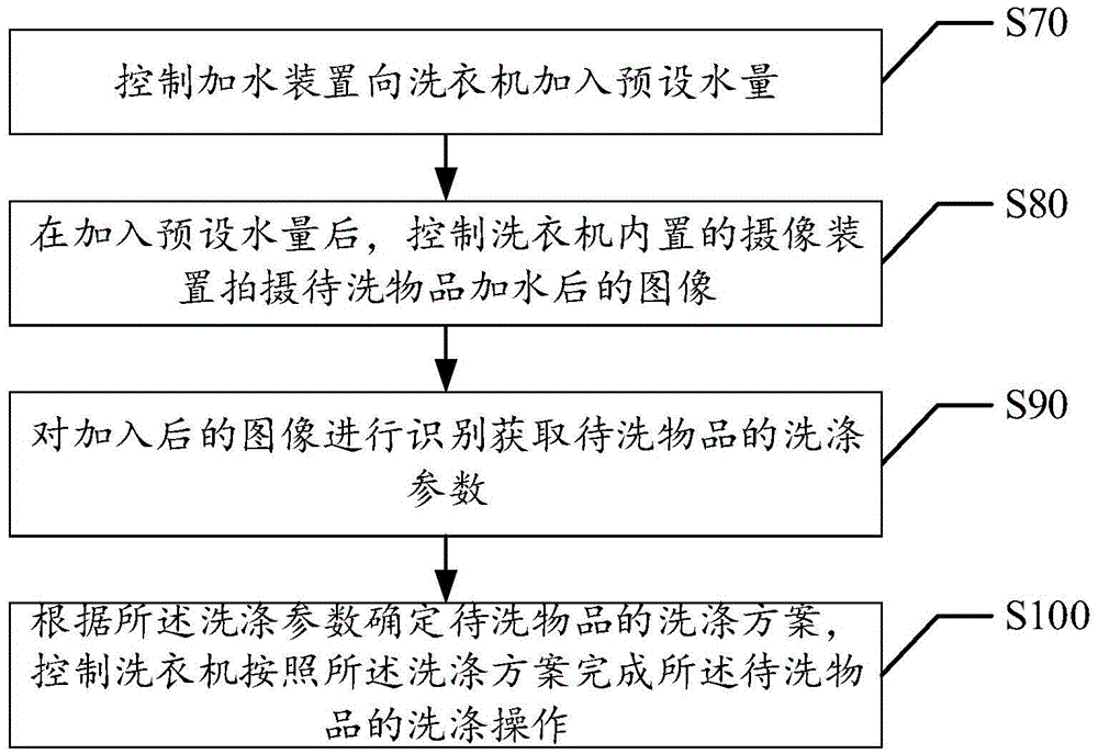 Method and device for detecting to-be-washed articles in washing machine