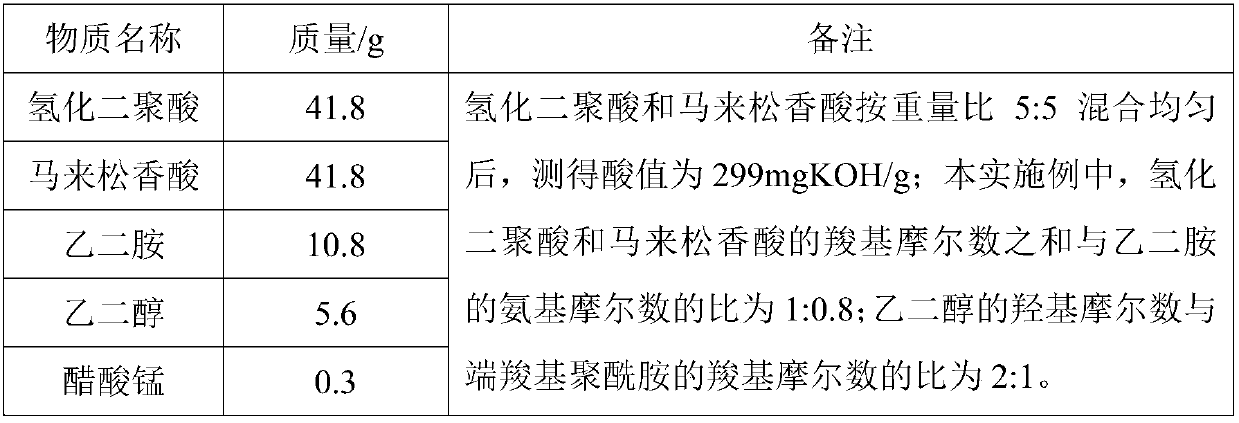 Polyethylene film with high peeling strength on non-aluminized surface of VMPET and preparation method thereof