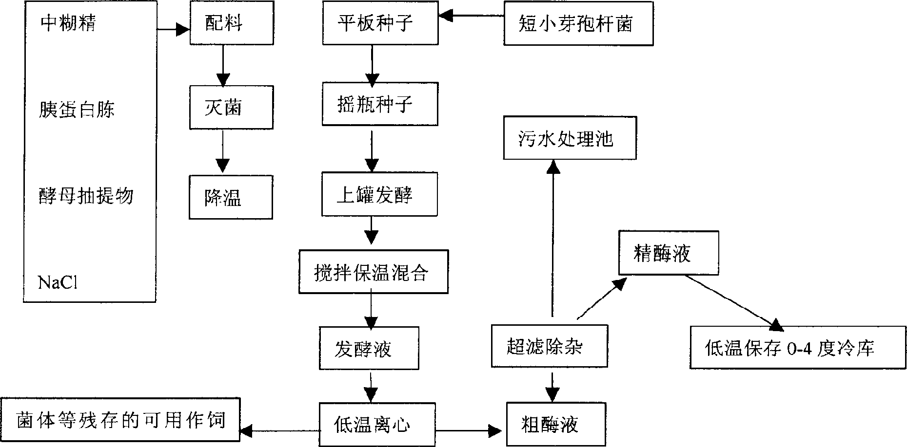 Hemicellulase and its application in preparing chitoligose