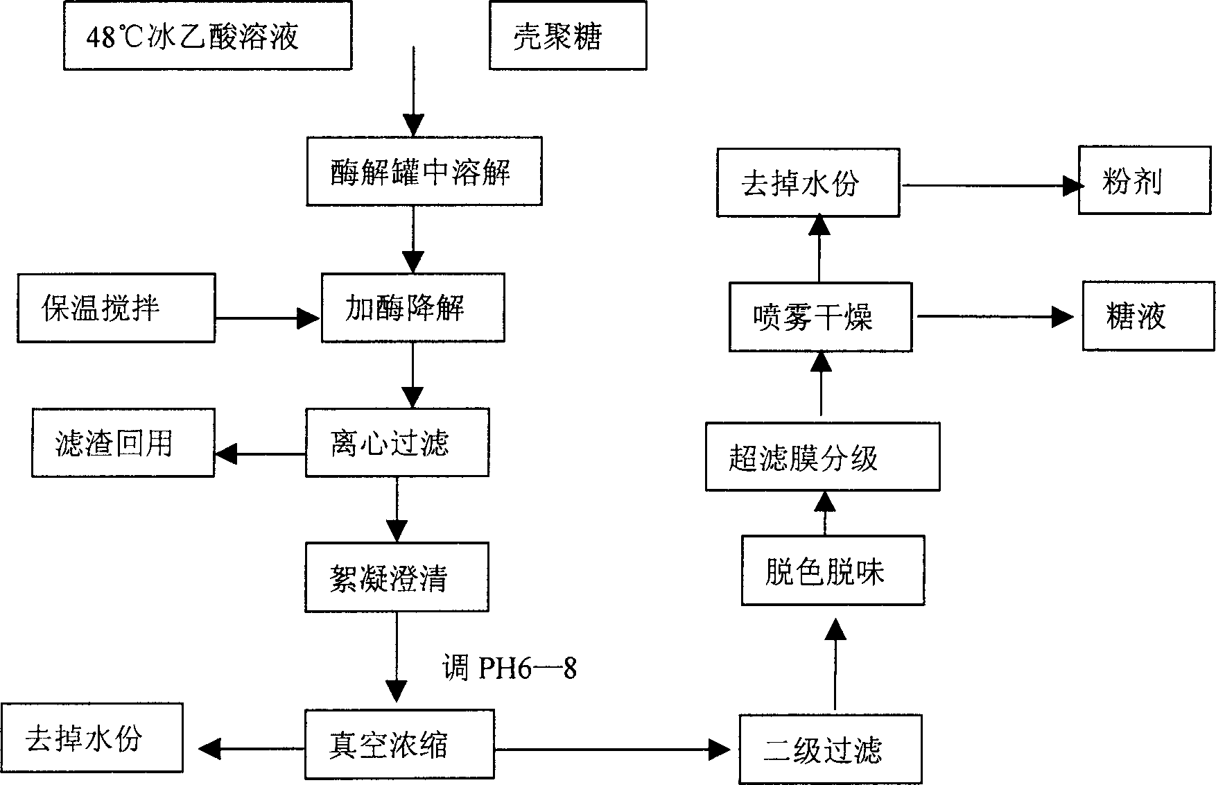 Hemicellulase and its application in preparing chitoligose