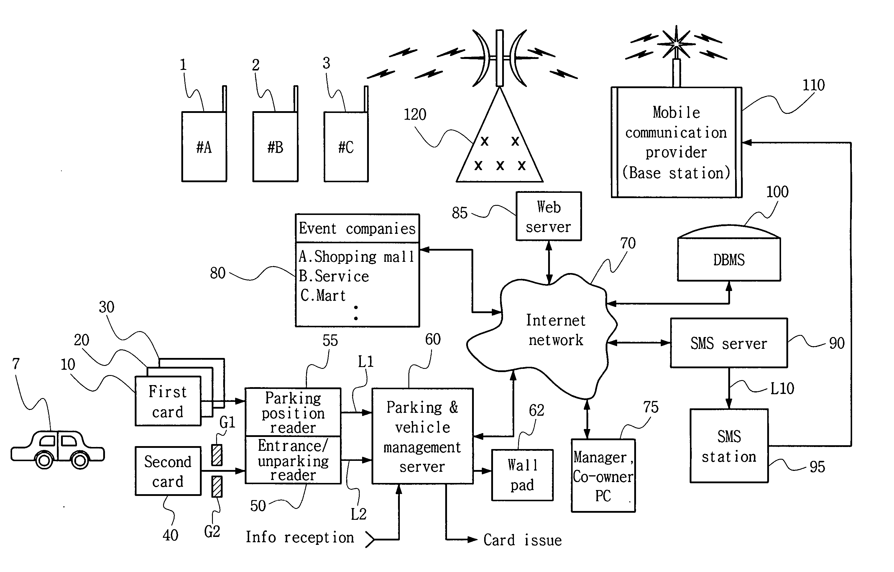 Vehicle position information providing device and method suitable to vehicle co-owner of multi-family house