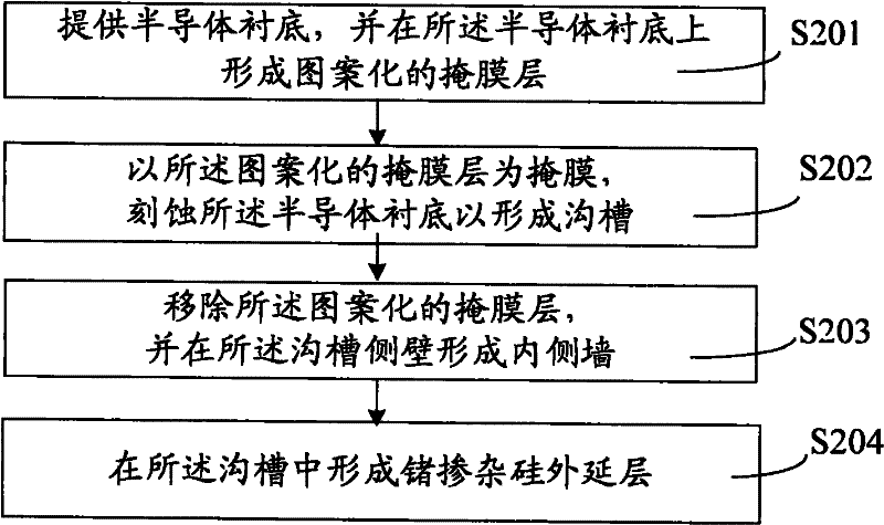 Manufacturing method for MOS transistor