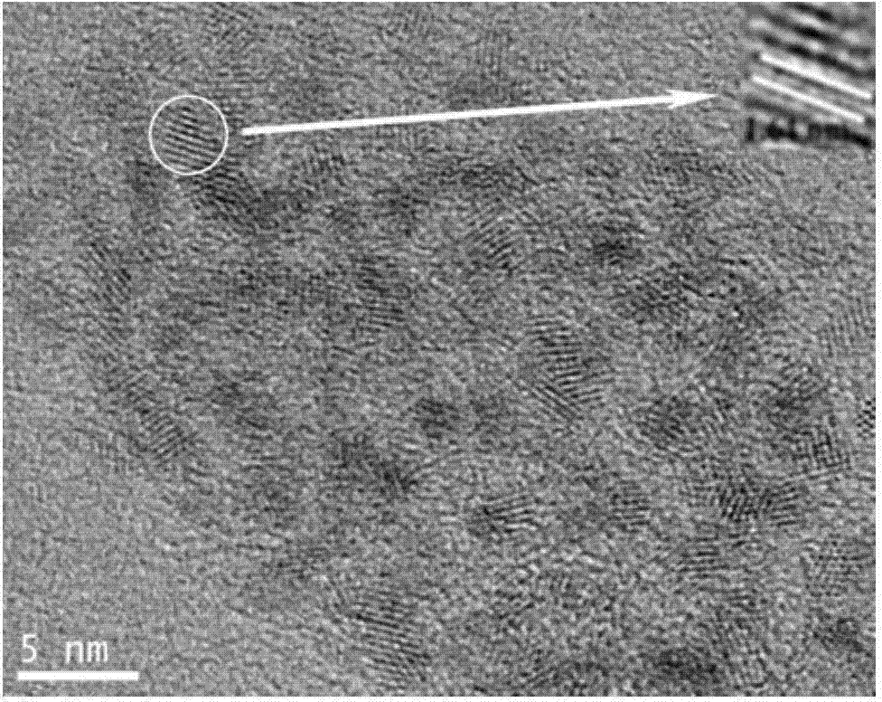 Preparation method of phthalocyanin modified cerium dioxide nano particles