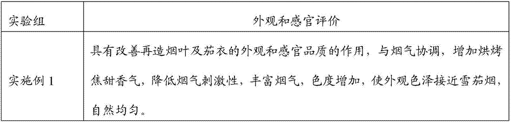 Preparation method and applications of aspartic acid Maillard reactant