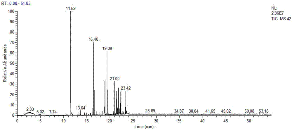 Preparation method and applications of aspartic acid Maillard reactant