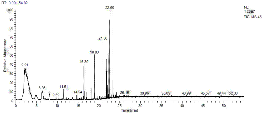 Preparation method and applications of aspartic acid Maillard reactant