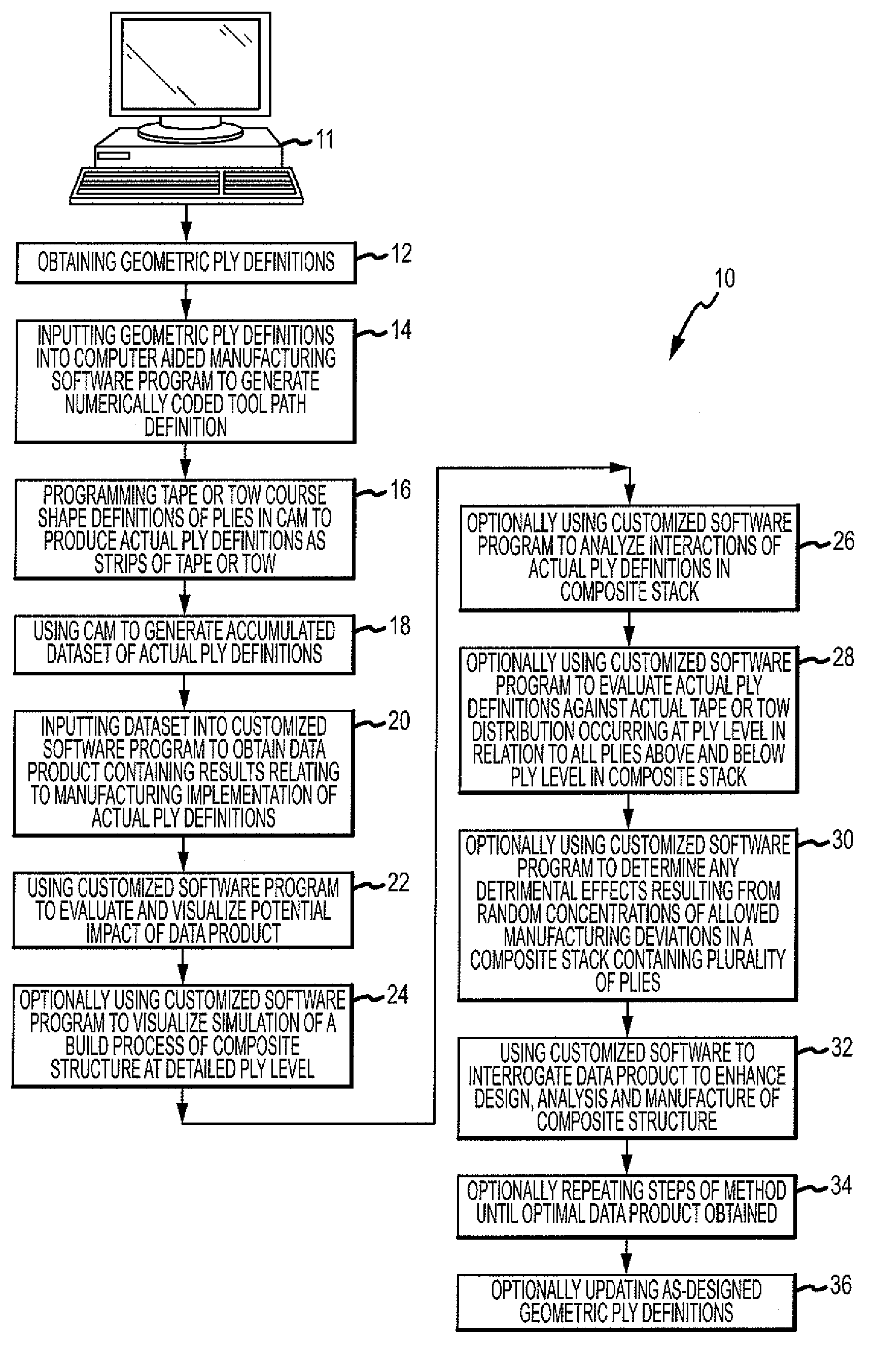 Method of analyzing composite structures