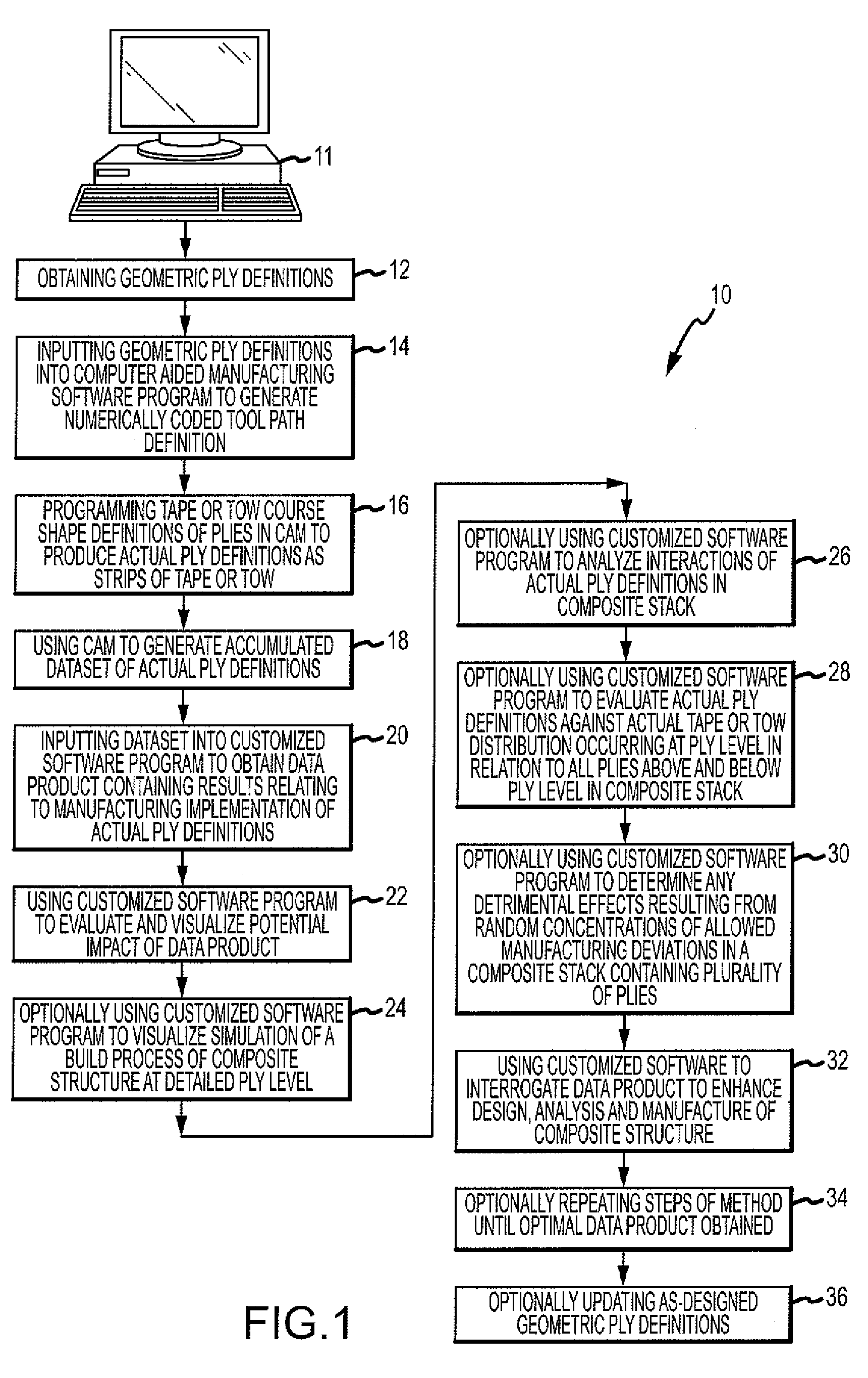 Method of analyzing composite structures