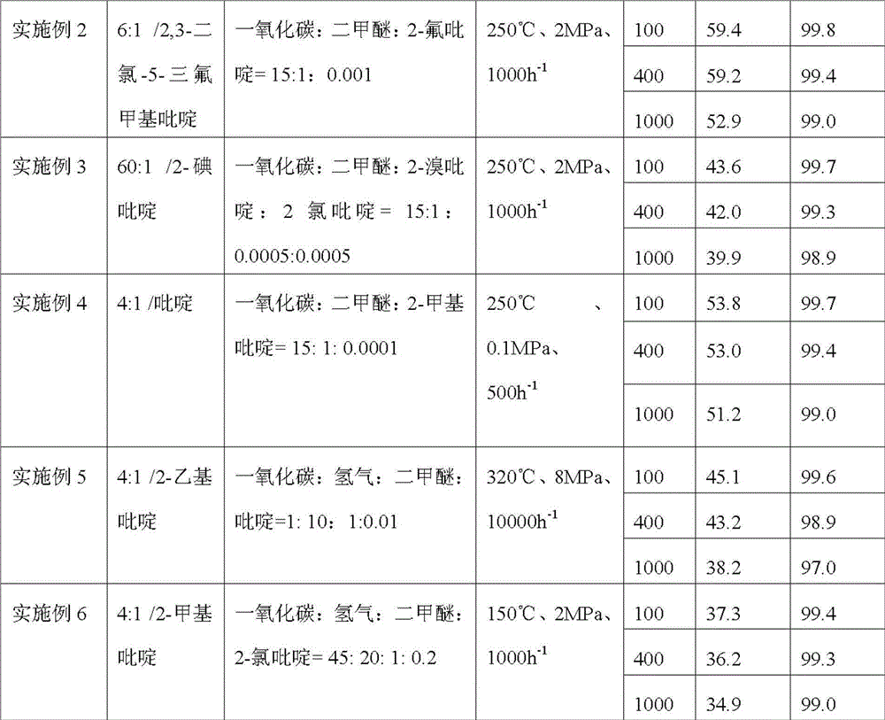 A kind of method for preparing methyl acetate