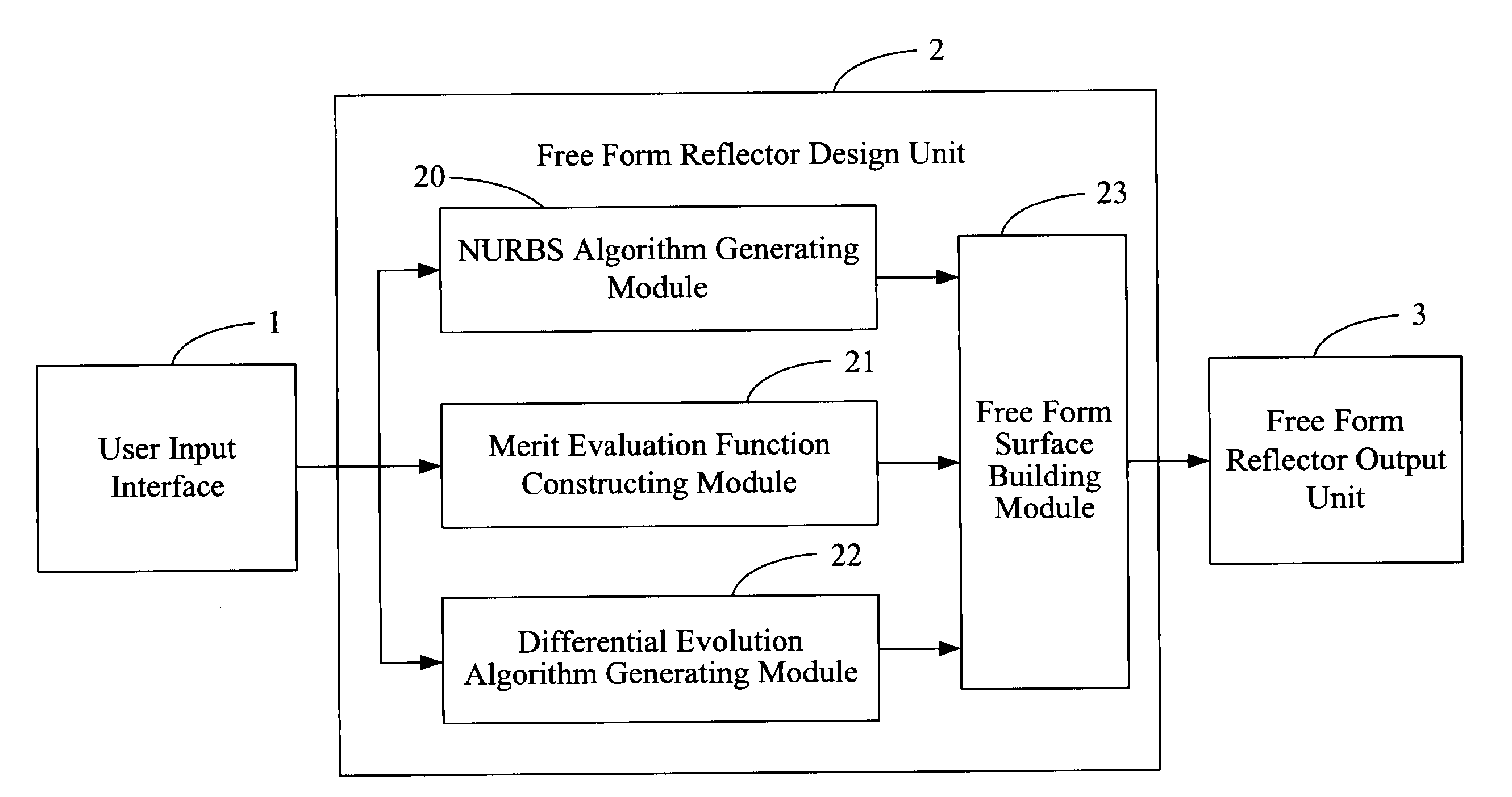 System and method for designing a free form reflector