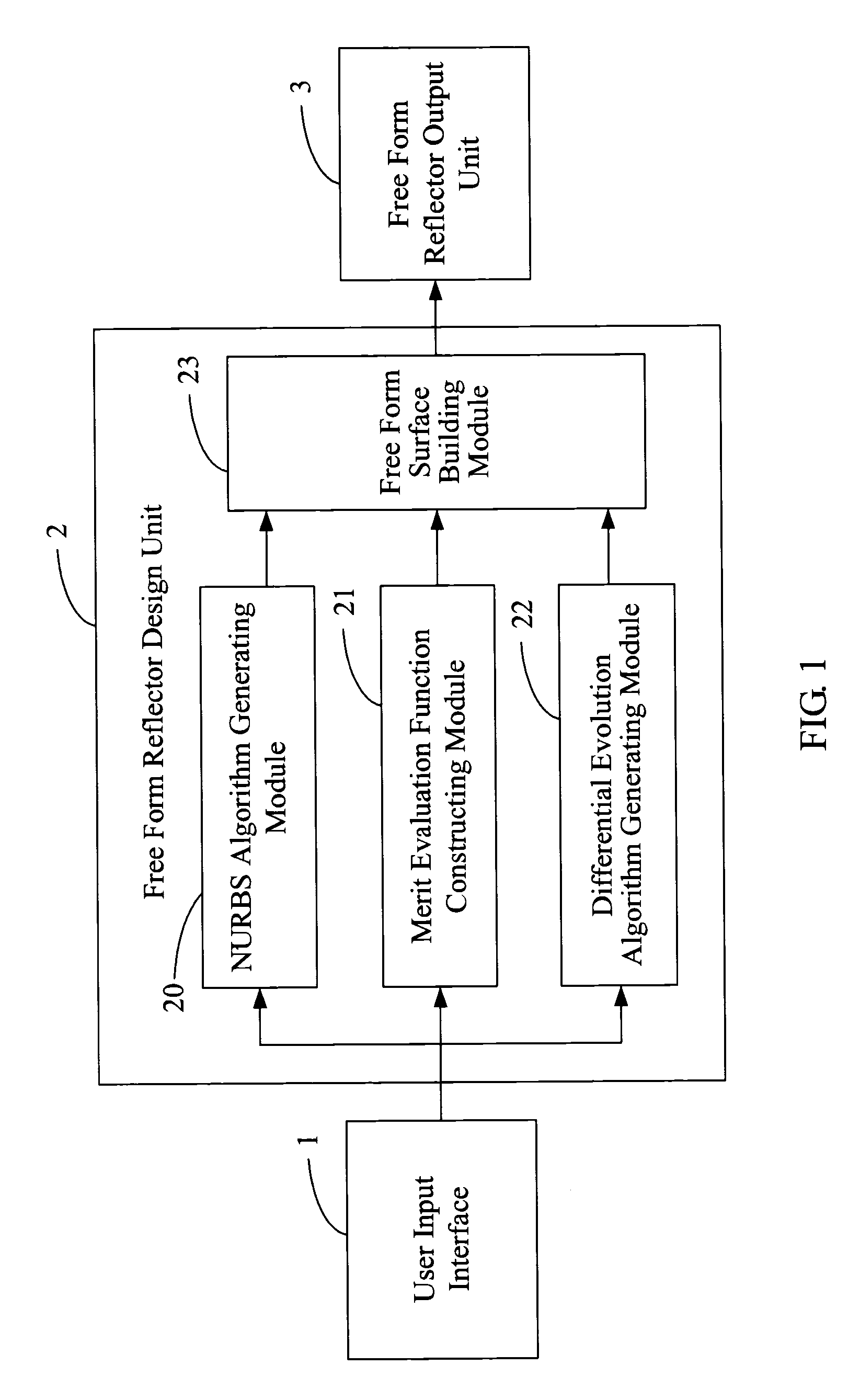 System and method for designing a free form reflector