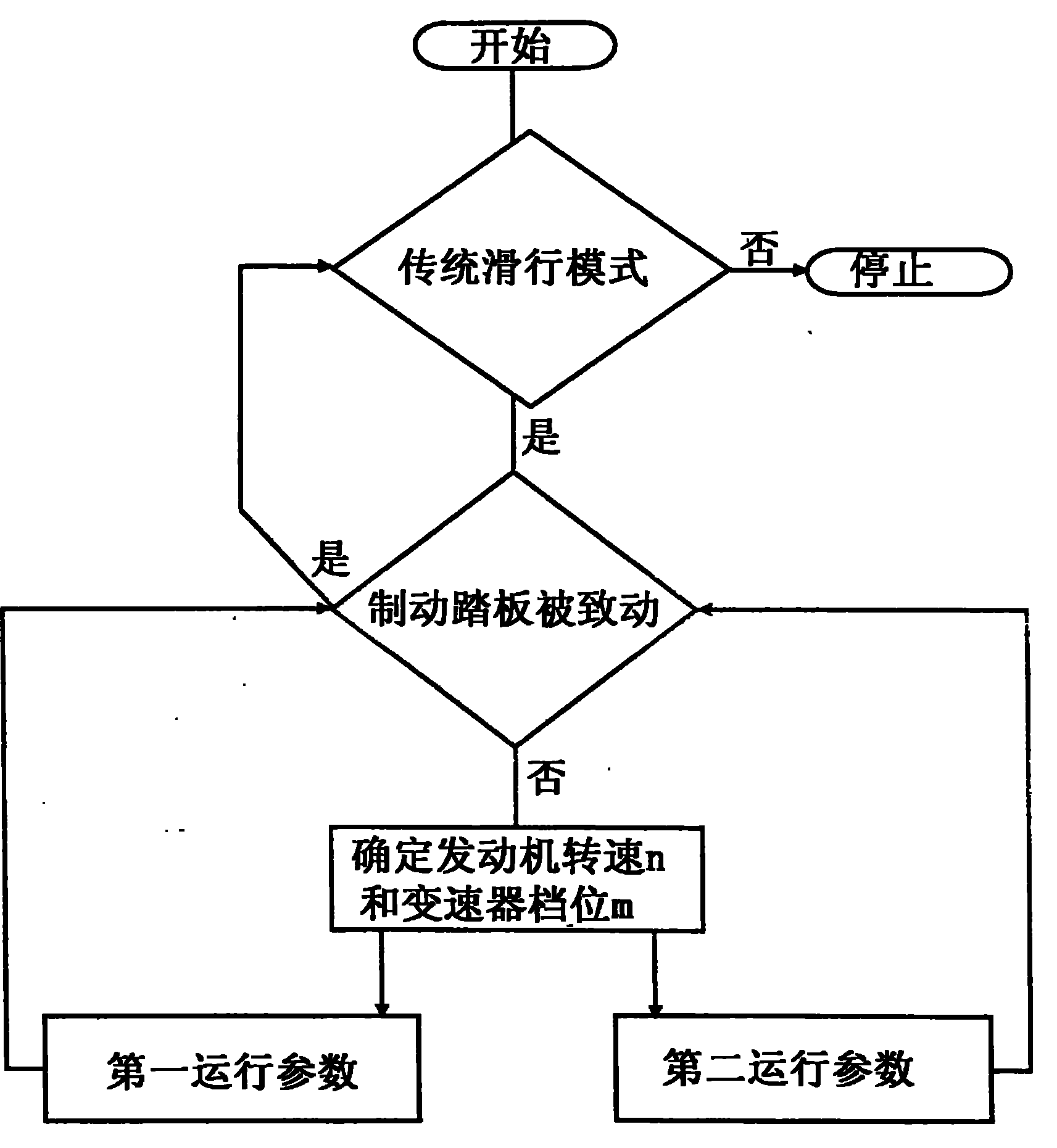 Method for push operation of motor vehicle equipped with drive unit, and drive unit for implementing the method