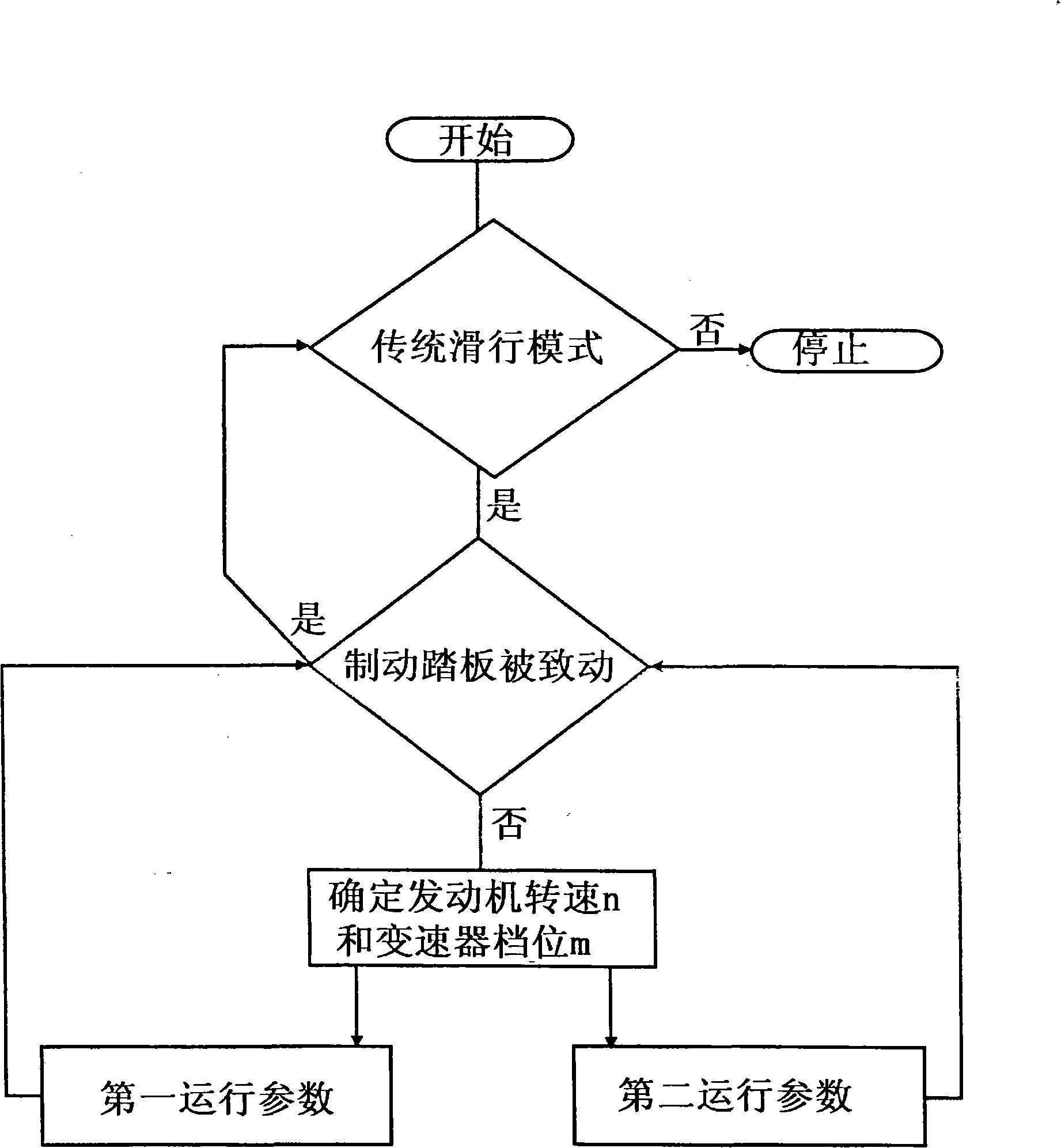 Method for push operation of motor vehicle equipped with drive unit, and drive unit for implementing the method