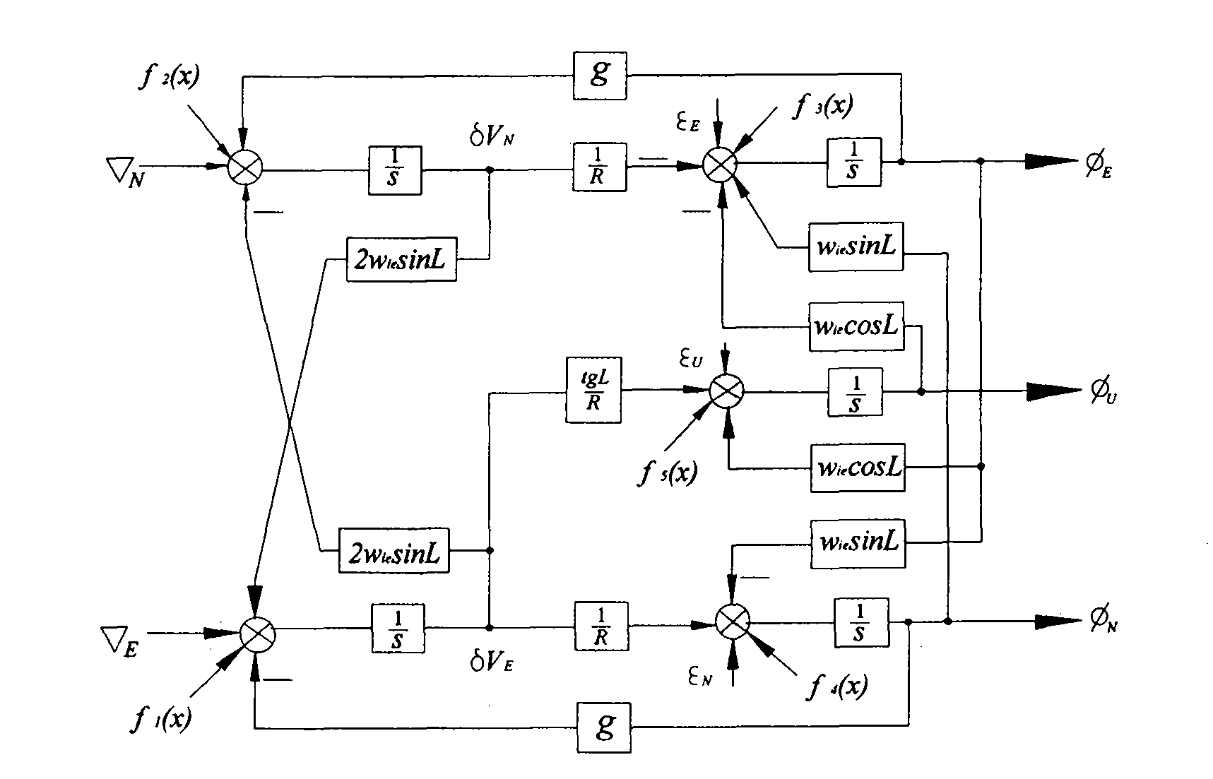 Inertial-navigation quick and initial alignment method under robust optimal significance