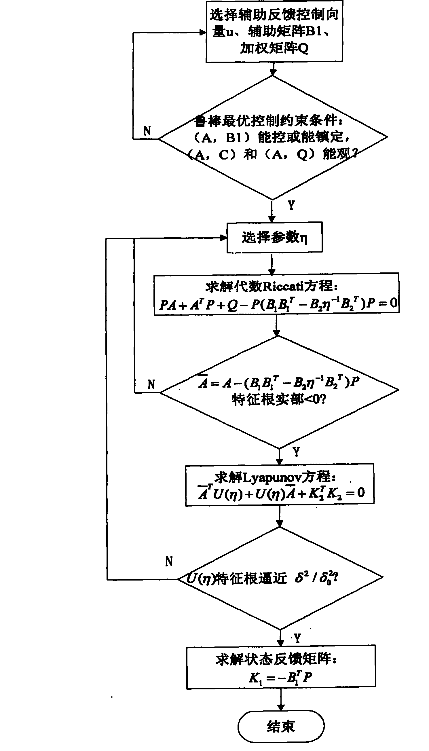 Inertial-navigation quick and initial alignment method under robust optimal significance