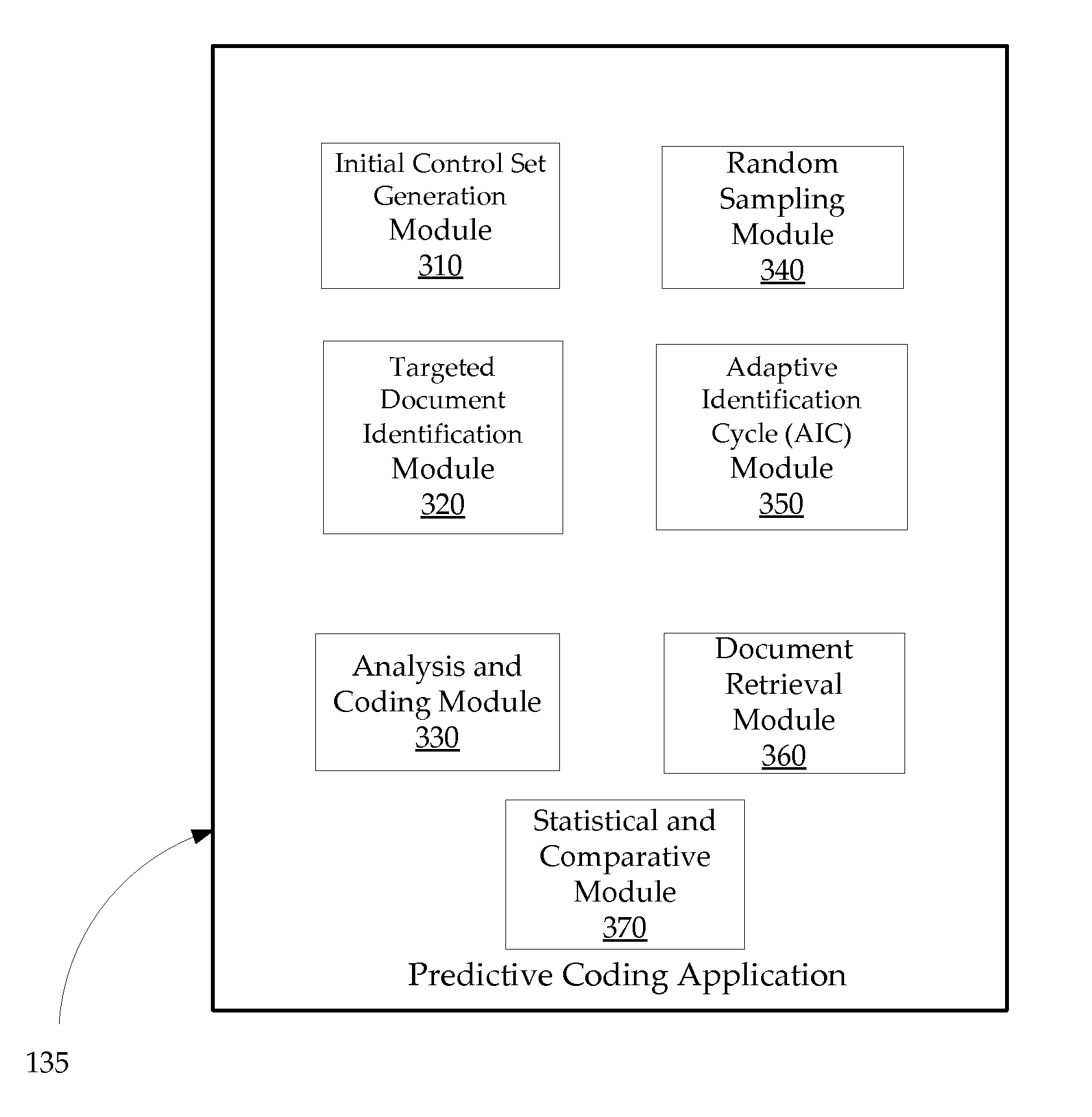 Systems and methods for predictive coding