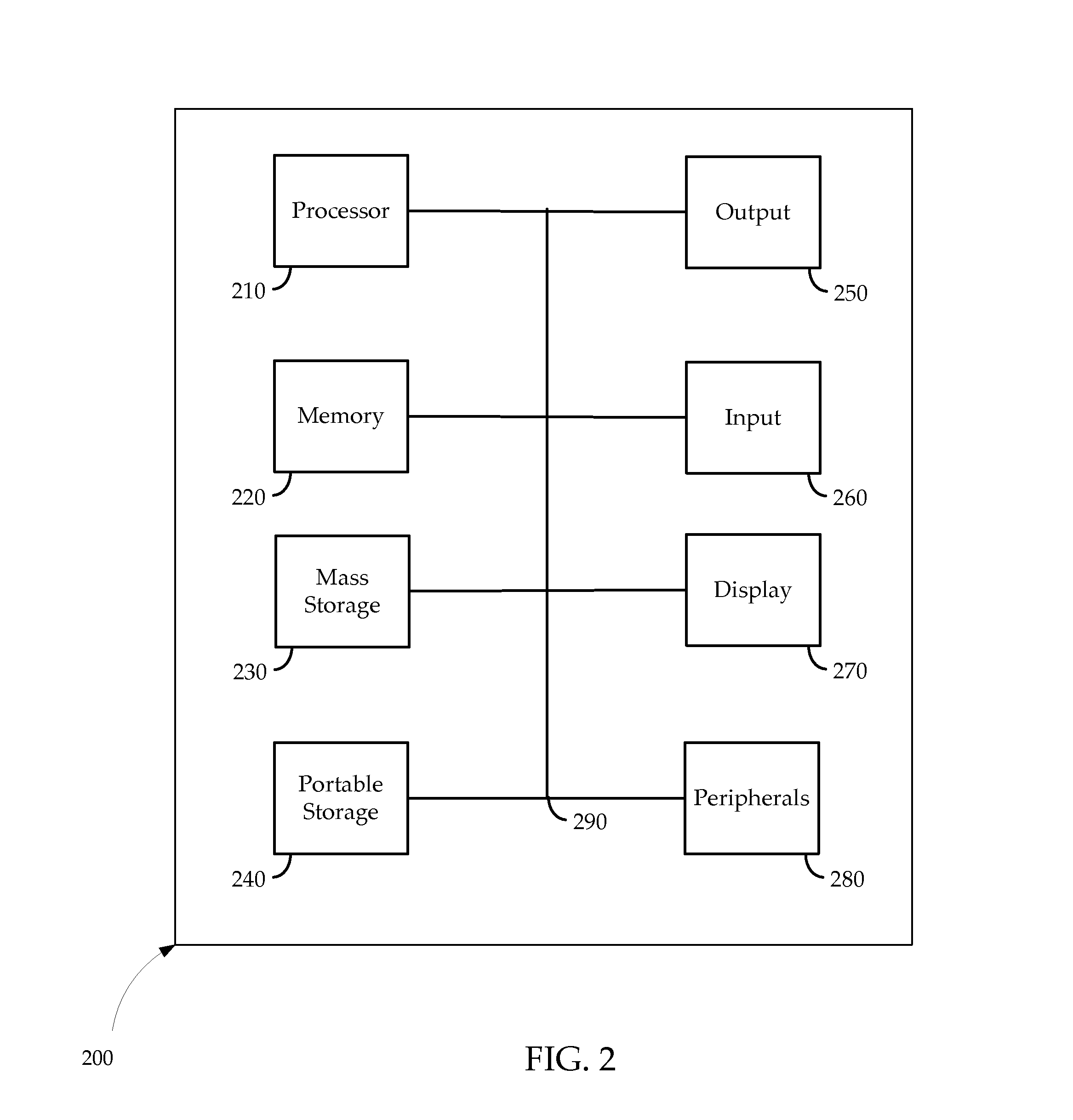 Systems and methods for predictive coding