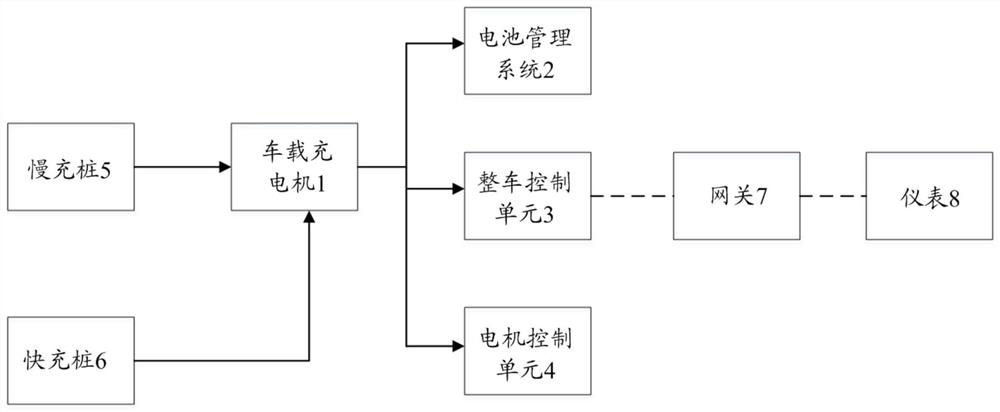 A charging management method and system for a pure electric vehicle