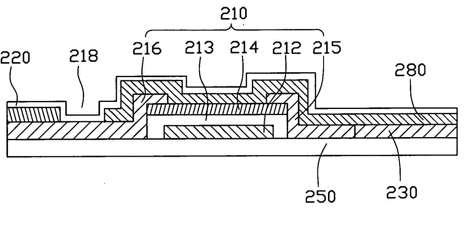 Thin film transistor panel