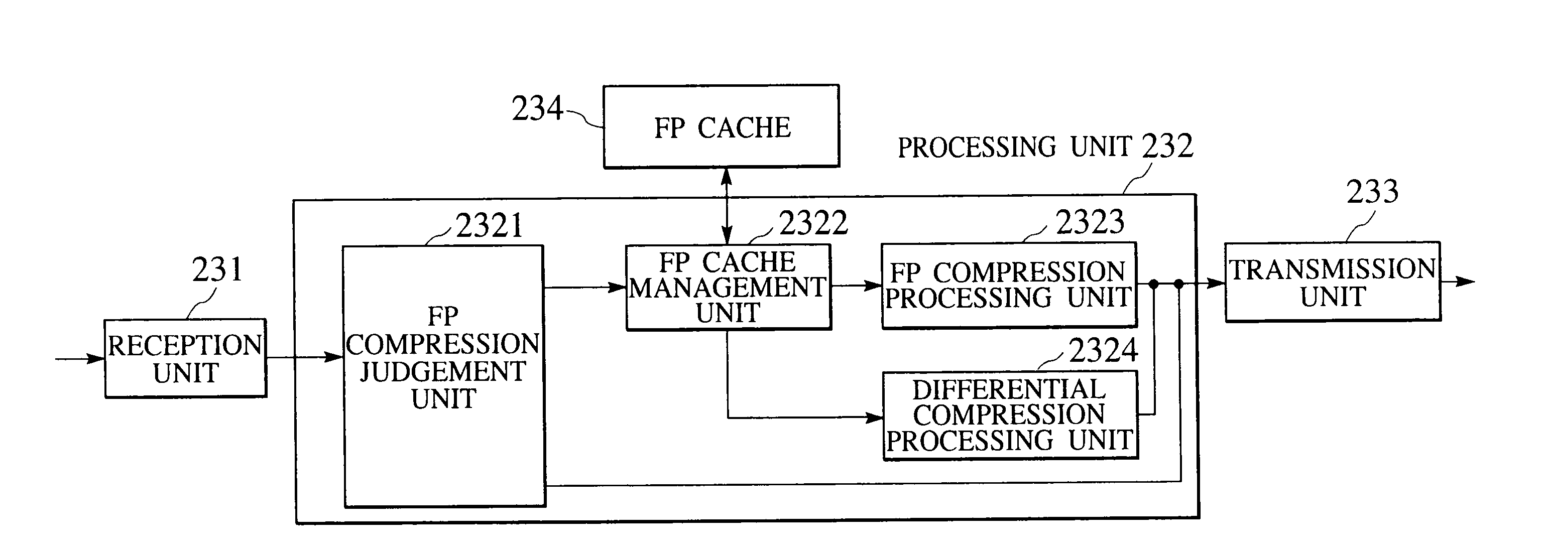 Data transfer scheme using caching and differential compression techniques for reducing network load