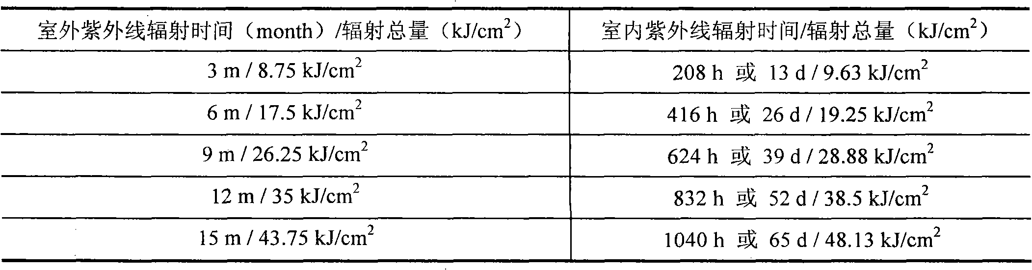 Asphalt ultraviolet ray ageing indoor test method