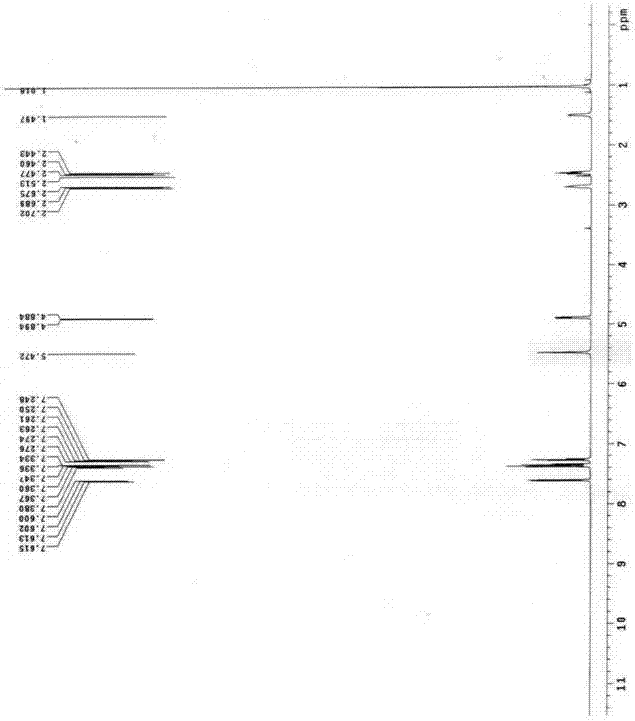 Synthesis method for compound tulobuterol