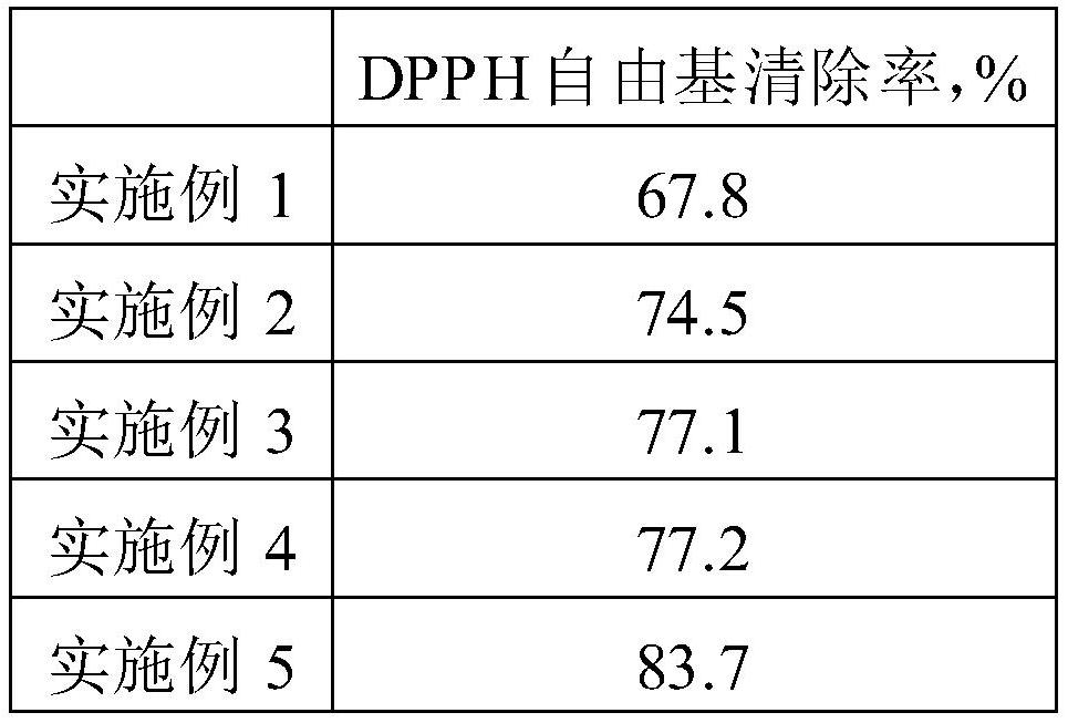 Anti-aging, whitening and moisturizing mask and preparation method thereof