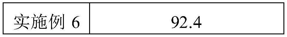 Anti-aging, whitening and moisturizing mask and preparation method thereof