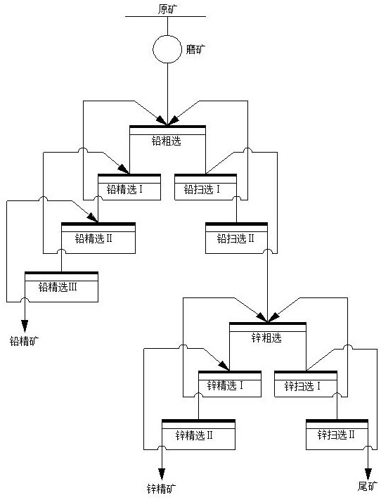 Combined inhibitor for flotation separation of lead-zinc sulfide ore and application