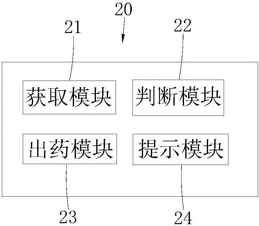 Intelligent medicine dispensing method and intelligent medicine dispensing system based on fingerprint identification