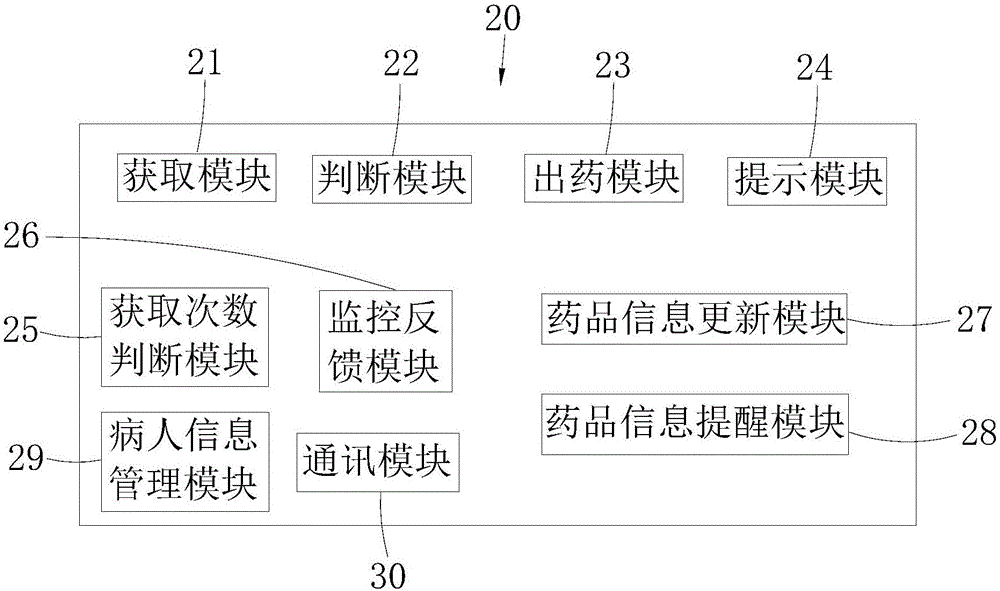 Intelligent medicine dispensing method and intelligent medicine dispensing system based on fingerprint identification