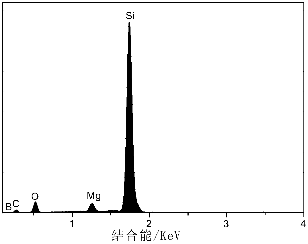 2MgO.B2O3.H2O/RGO nano-composite flame retardant