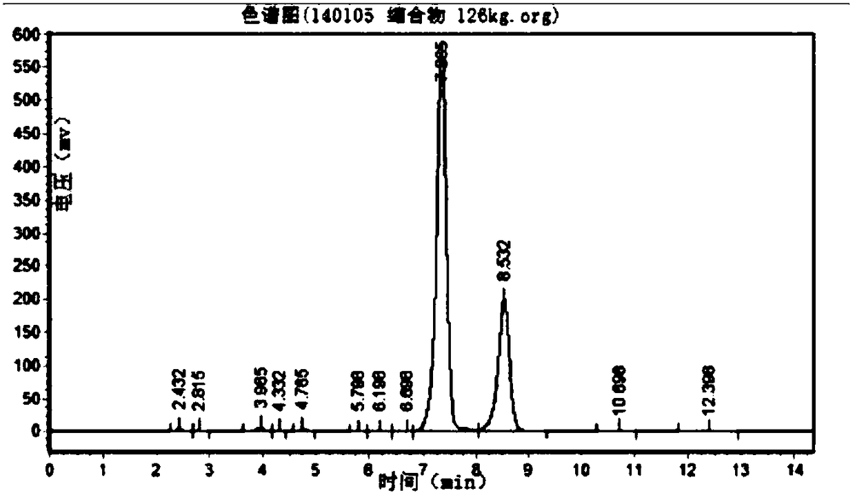 A kind of preparation method of cbz-valganciclovir