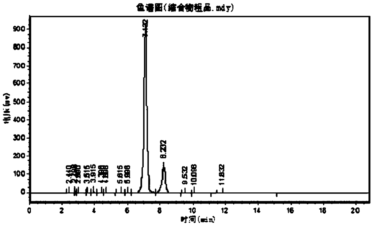 A kind of preparation method of cbz-valganciclovir