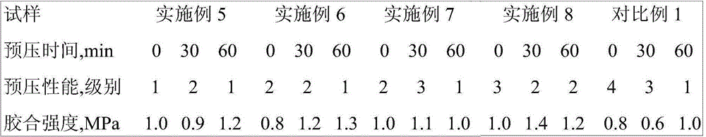 Flour composition for urea resin and preparation method and application thereof