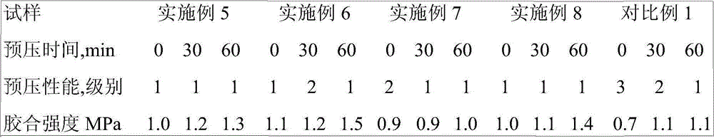 Flour composition for urea resin and preparation method and application thereof