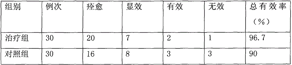 A kind of compound omeprazole capsule preparation and preparation method thereof