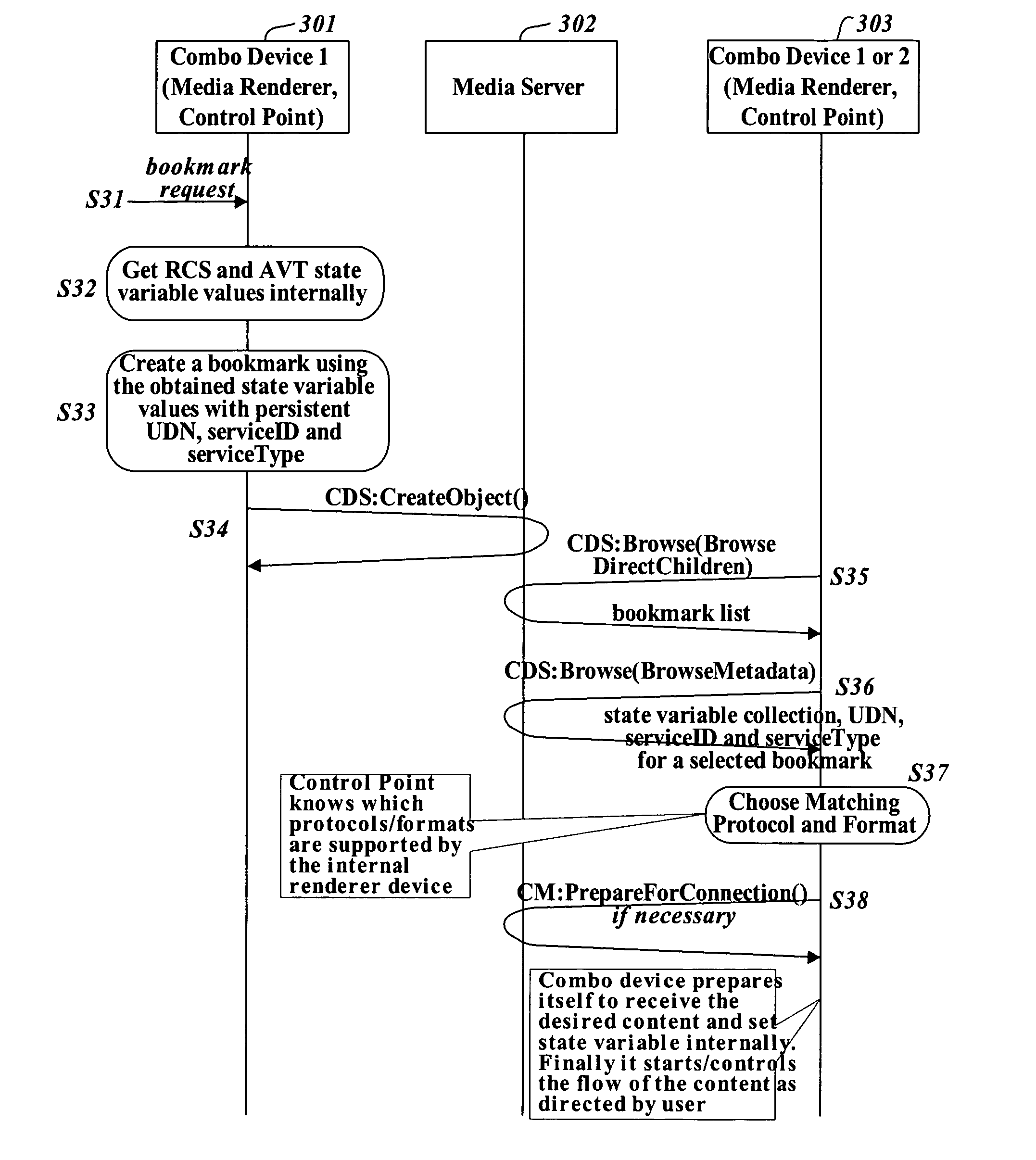 Supporting device information of a combo device in a universal plug and play network