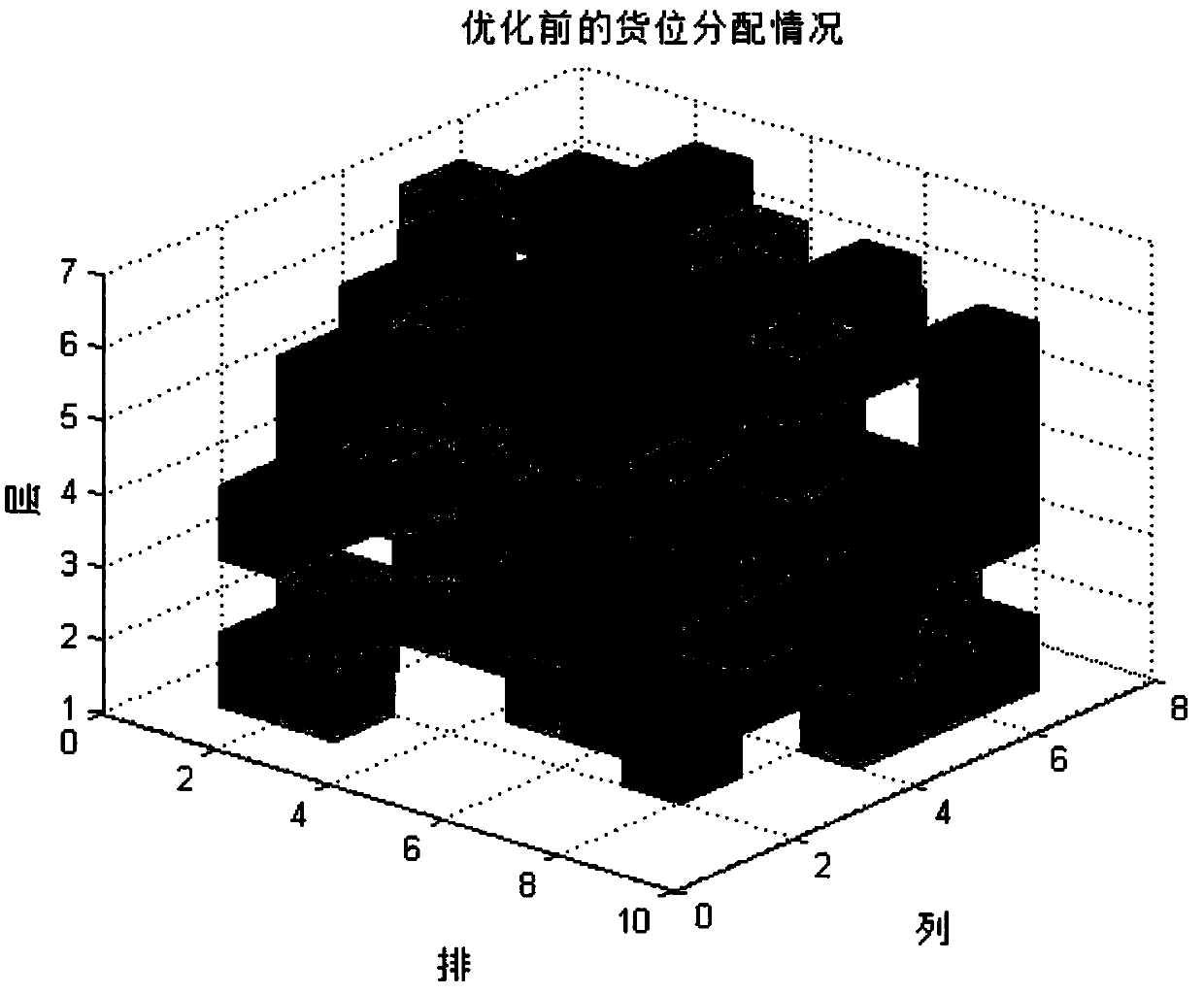 Artificial bee colony algorithm-based intelligent partition storage method for moulds