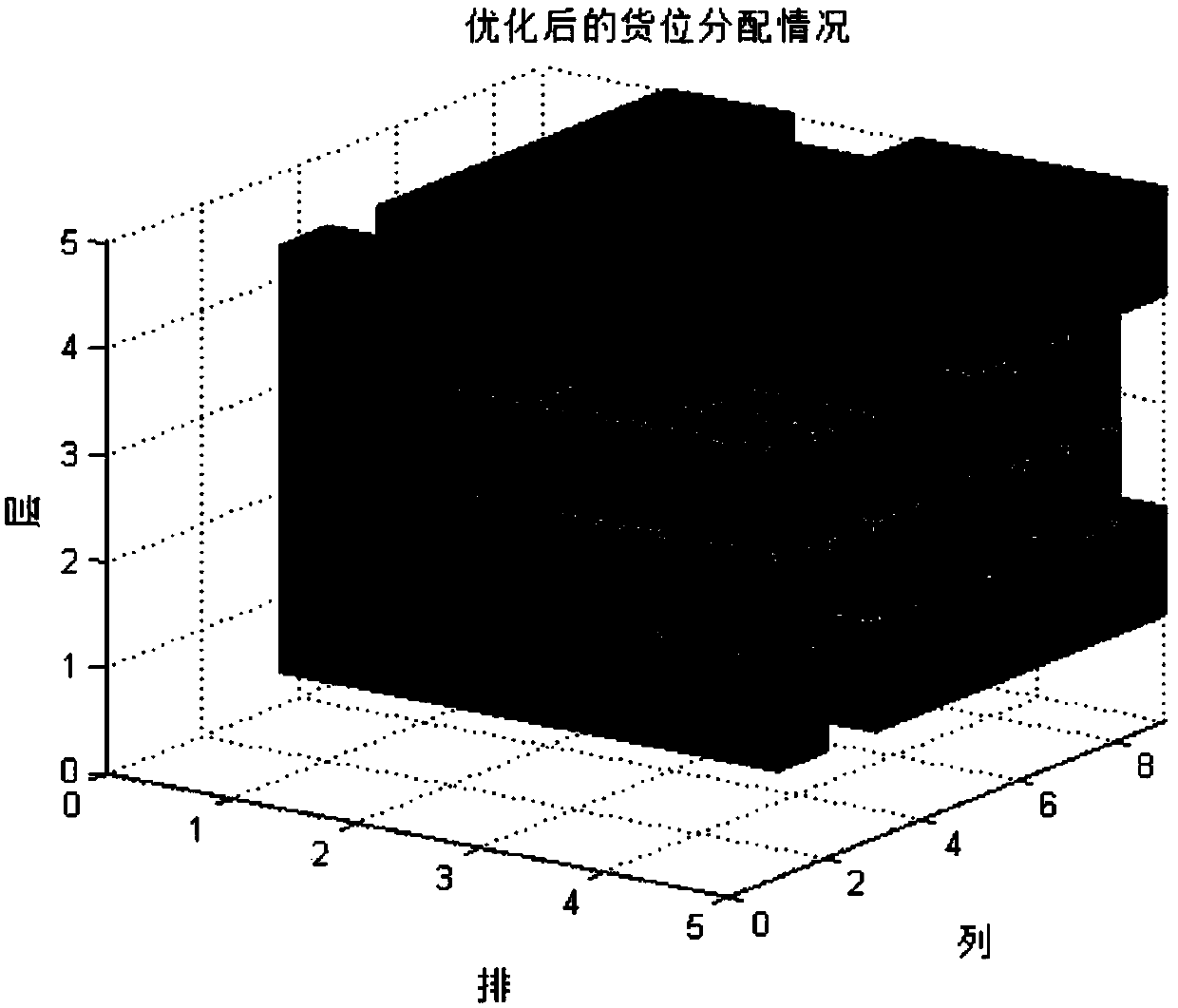 Artificial bee colony algorithm-based intelligent partition storage method for moulds